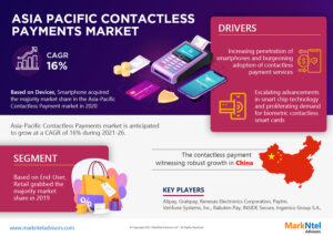 Asia-Pacific Contactless Payment Market Research Report Forecast (2021-2026)