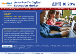 Asia-Pacific Digital Education Market Research Report Forecast (2022-27)