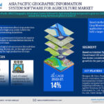 Asia Pacific Geographic Information System Software (GIS) for Agriculture Market Research Report Forecast (2022-2027)