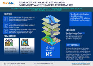 Asia Pacific Geographic Information System Software (GIS) for Agriculture Market Research Report Forecast (2022-2027)