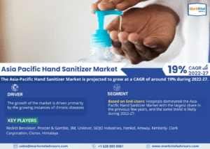 Asia Pacific Hand Sanitizer Market Research Report Forecast (2022-2027)