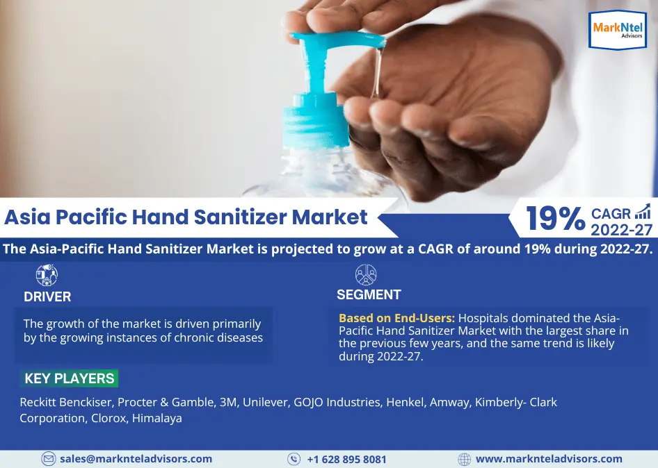 Asia Pacific Hand Sanitizer Market Research Report Forecast (2022-2027)