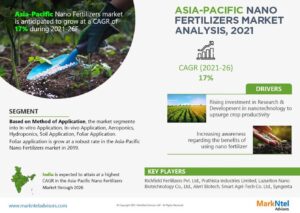 Asia Pacific Nano Fertilizers Market Research Report Forecast (2021-2026)