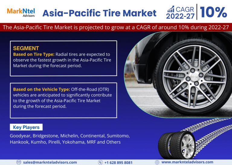 Asia-Pacific Tire Market Research Report Forecast (2022-2027)