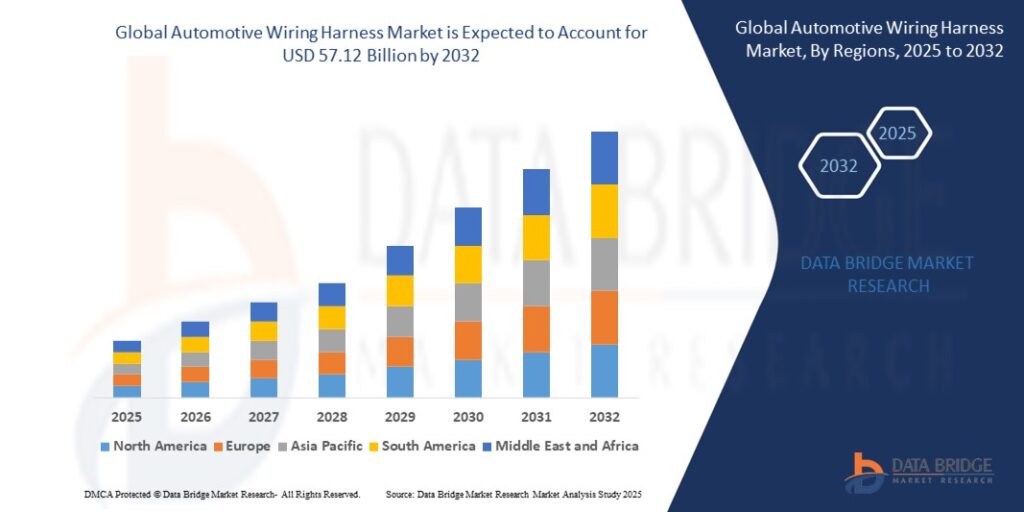 Automotive Wiring Harness Market