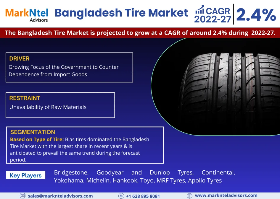 Bangladesh Tire Market Research Report Forecast (2022-27)