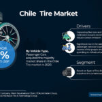 Chile Tire Market Analysis, 2021-2026