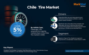 Chile Tire Market Analysis, 2021-2026