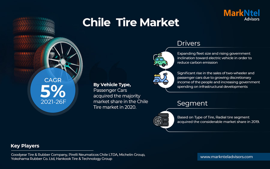 Chile Tire Market Analysis, 2021-2026
