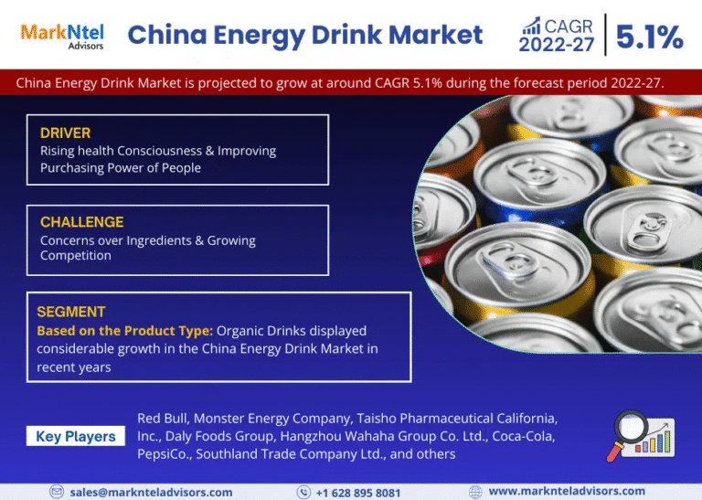 China Energy Drink Market Research Report Forecast (2022-27)