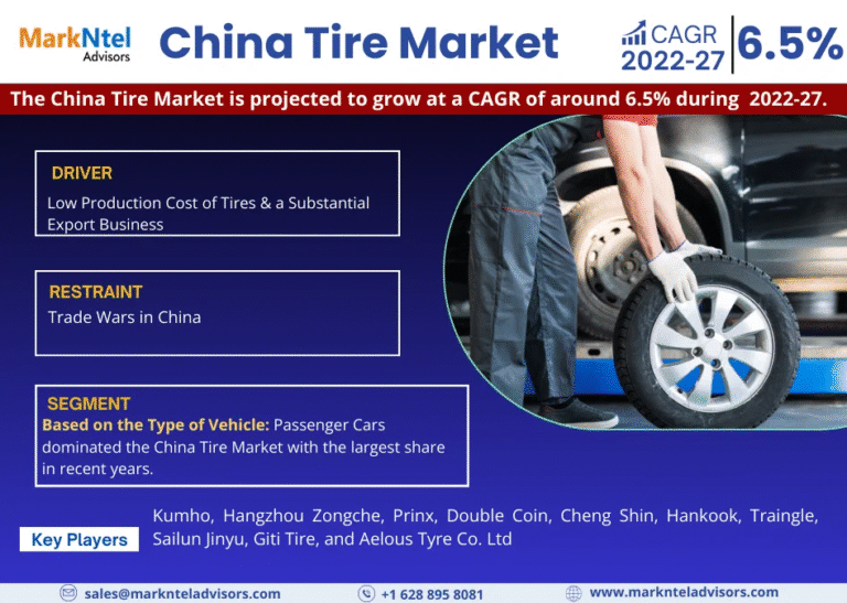 China Tire Market Research Report Forecast (2022-27)
