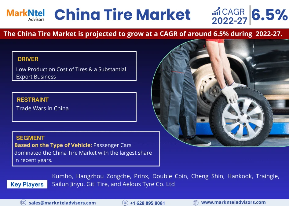China Tire Market Research Report Forecast (2022-27)