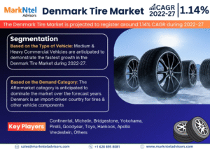 Denmark Tire Market Research Report Forecast (2022-2027)