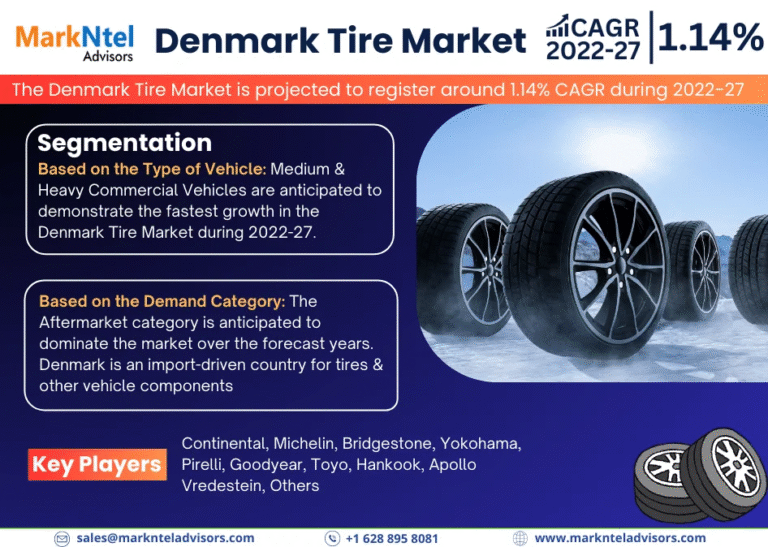 Denmark Tire Market Research Report Forecast (2022-2027)