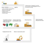 EPR Registration in India