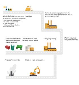 EPR Registration in India