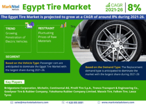 Egypt Tire Market Research Report Forecast (2021-2026)