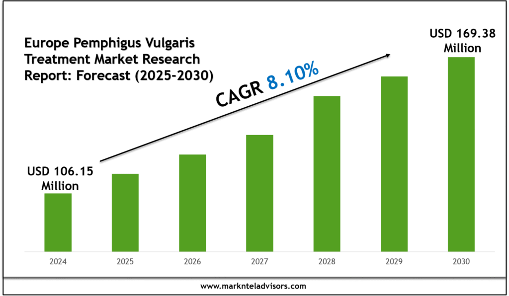 Europe Pemphigus Vulgaris Treatment Market Research Report