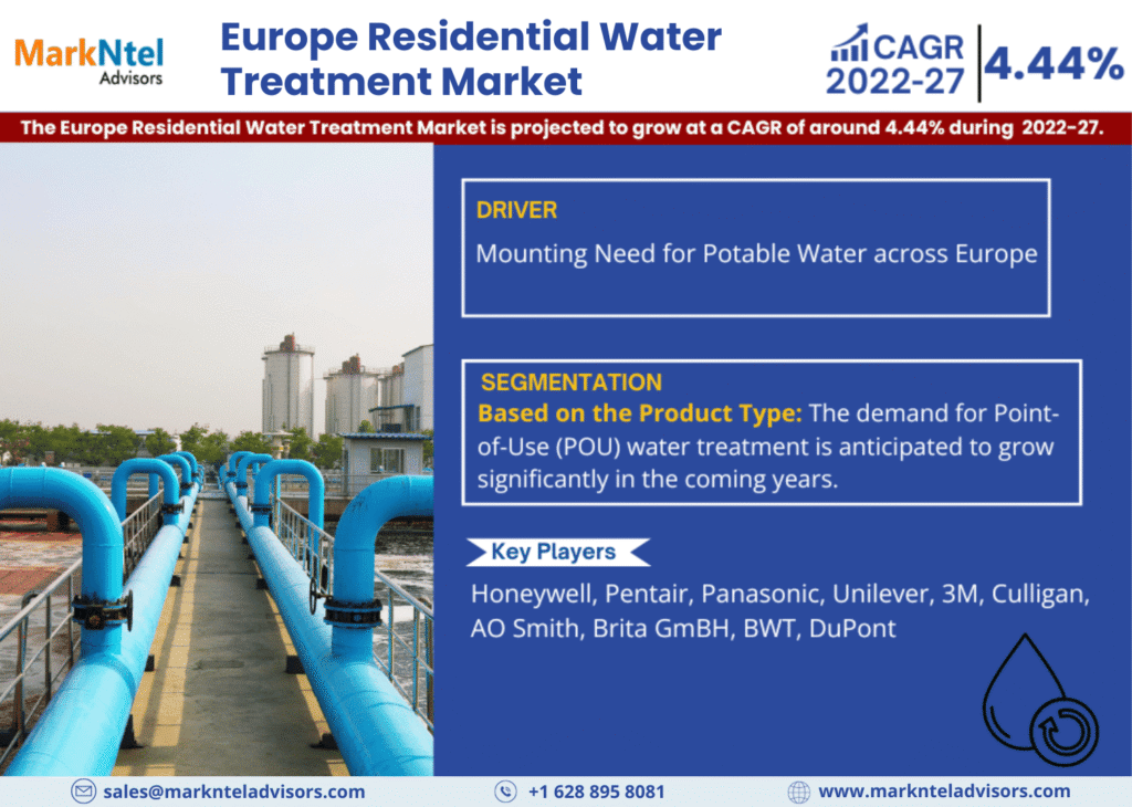 Europe Residential Water Treatment Market Research Report Forecast (2022-2027)