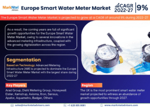 Europe Smart Water Meter Market Research Report Forecast (2022-27)