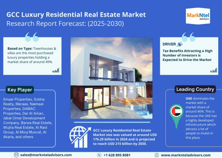 GCC Luxury Residential Real Estate Market Research Report Forecast (2025-2030)