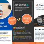 Global AI in Social Media Market Research Report Forecast (2025-2030)