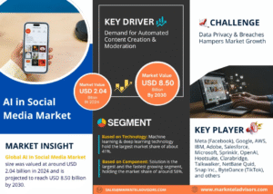 Global AI in Social Media Market Research Report Forecast (2025-2030)