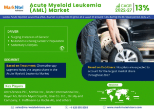 Global Acute Myeloid Leukemia Market Research Report Forecast (2022-27)