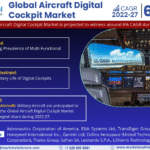 Global Aircraft Digital Cockpit Market Research Report Forecast (2022-27)