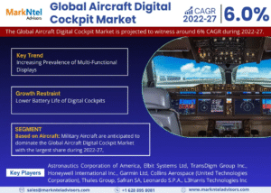 Global Aircraft Digital Cockpit Market Research Report Forecast (2022-27)