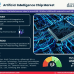 Global Artificial Intelligence Chip Market Research Report Forecast (2025-2030)