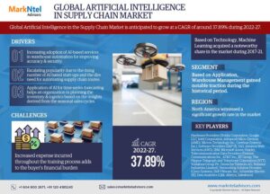 Global Artificial Intelligence in Supply Chain Market Research Report Forecast (2022-27)