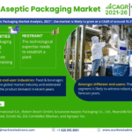 Global Aseptic Packaging Market Research Report Forecast (2021-2026)