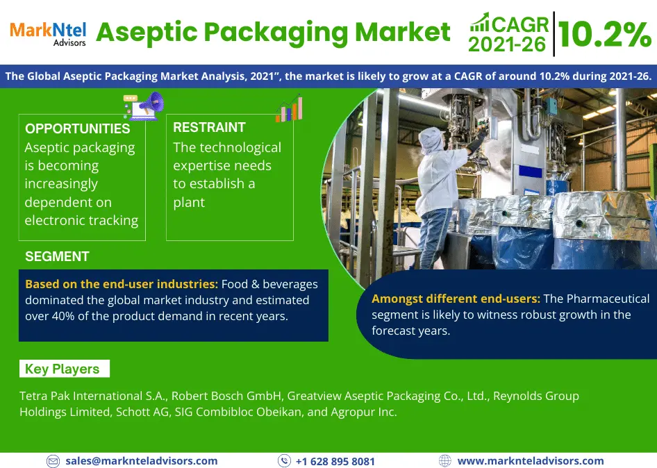 Global Aseptic Packaging Market Research Report Forecast (2021-2026)