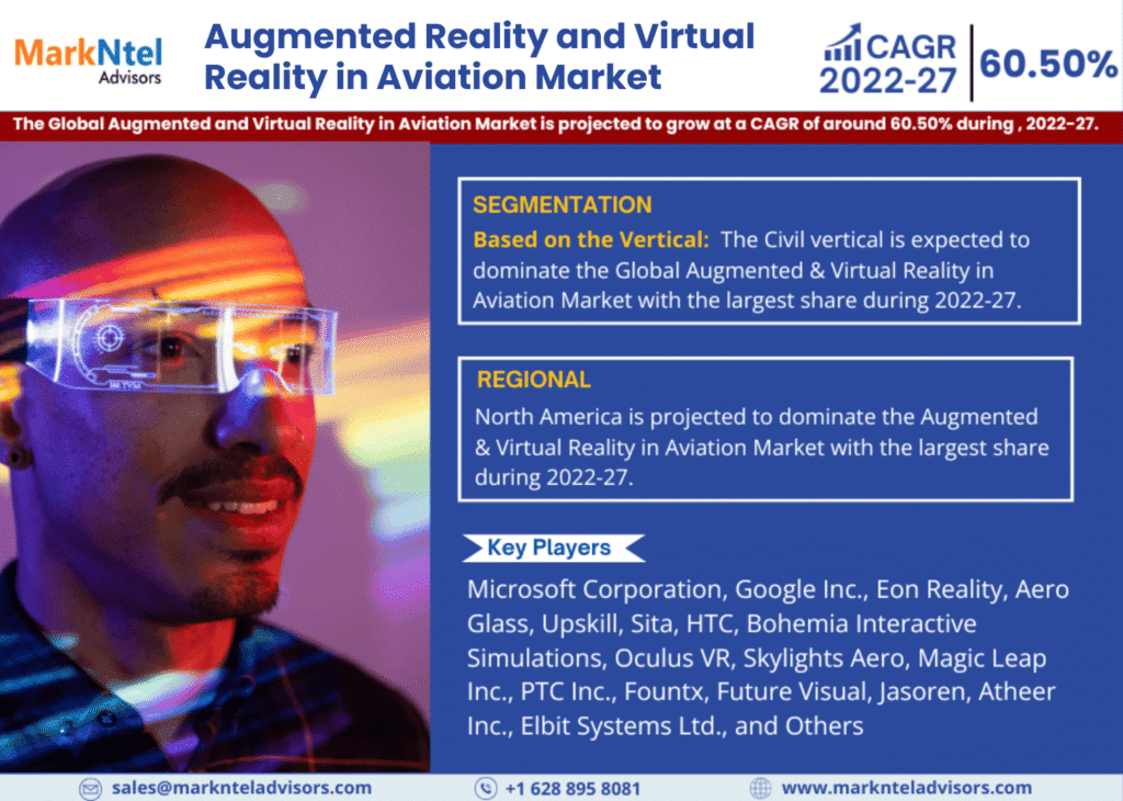 Global Augmented Reality and Virtual Reality in Aviation Market Research Report Forecast (2022-27)