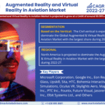 Global Augmented Reality and Virtual Reality in Aviation Market Research Report Forecast (2022-27)