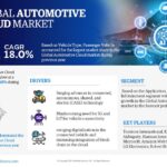 Global Automotive Cloud Market Research Report Forecast (2021-2026)