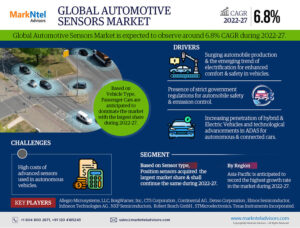 Global Automotive Sensors Market Research Report Forecast (2022-27)