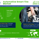 Global Automotive Smart Tire Market Research Report Forecast (2022-27)