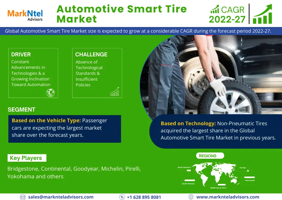 Global Automotive Smart Tire Market Research Report Forecast (2022-27)