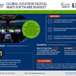 Global Aviation Digital Maps Software Market Research Report Forecast (2022-27)