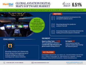 Global Aviation Digital Maps Software Market Research Report Forecast (2022-27)
