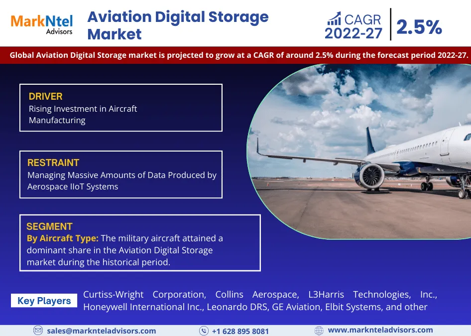 Global Aviation Digital Storage Market Research Report Forecast (2022-27)