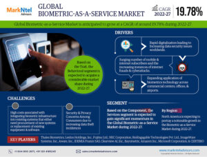 Global Biometric-as-a-Service (BaaS) Market Research Report Forecast (2022-2027)