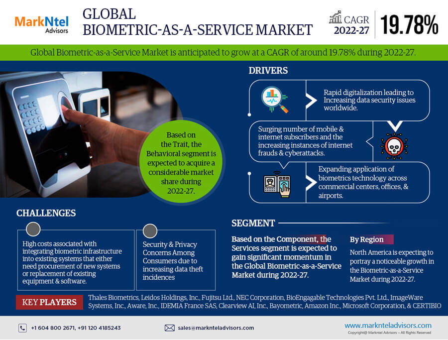Global Biometric-as-a-Service (BaaS) Market Research Report Forecast (2022-2027)