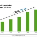 Global Biopesticides Market Research Report