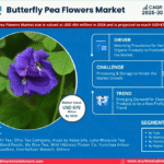 Global Butterfly Pea Flowers Market Research Report Forecast (2025-2030)