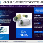 Global Capsule Endoscopy Market Research Report Forecast (2022-2027)