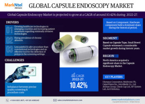 Global Capsule Endoscopy Market Research Report Forecast (2022-2027)