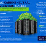 Global Carbon Neutral Data Centers Market Research Report Forecast (2021-2026)